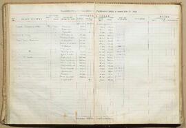 Livro de registro de Imposto sobre Indústrias e Profissões