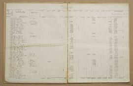 Livro de registro de Imposto sobre Indústrias e Profissões