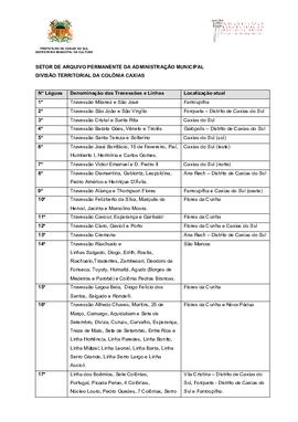Divisão Territorial da Colônia Caxias