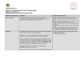 Relação dos distritos do município de Caxias do Sul