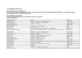 Aulas Municipais - Mapas Escolares