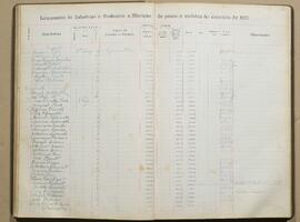 Livro de registro de Imposto sobre Indústrias e Profissões