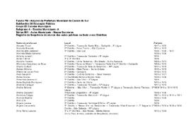 Aulas Municipais - Mapas Escolares