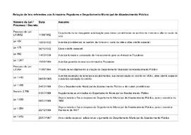 Administrativo - Departamento Municipal de Abastecimento Público - DMAP