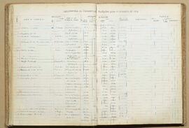 Livro de registro de Imposto sobre Indústrias e Profissões