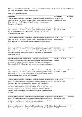 Índice descritivo do Livro de registro de contratos da Comissão de Terras e Medição dos Lotes em Caxias e Colônia Antonio Prado