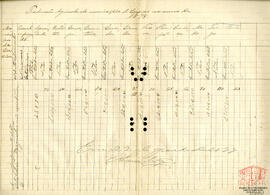 Quadro estatístico da produção agrícola do município de Caxias