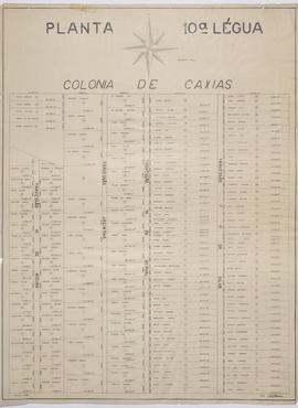 Planta da Décima Légua da Colônia Caxias