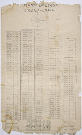 Planta da Décima Quinta Légua da Colônia Caxias