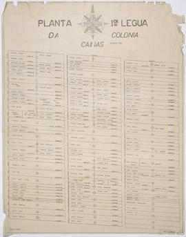 Planta da Primeira Légua da Colônia Caxias