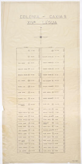 Planta da Décima Quarta Légua da Colônia Caxias